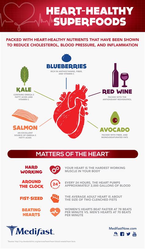 Foods In A Heart Healthy Diet Eat Yourself Healthy Diet