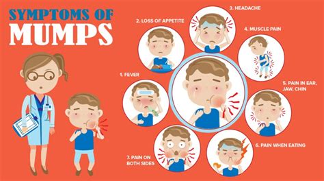 Mumps Outbreak Is A Concern Sasktodayca
