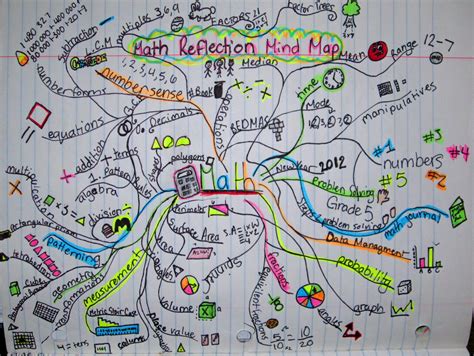 16 Brain Mapping Activities To Help Kids Organize Their Thoughts