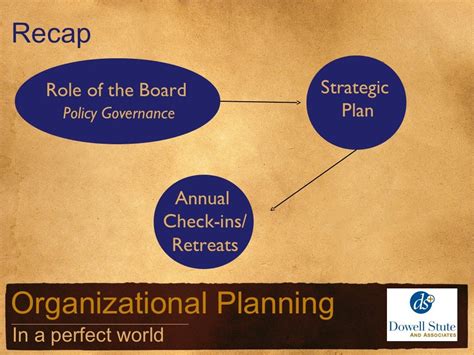 Board Governance Strategic Planning And Board Retreats In A Perfec