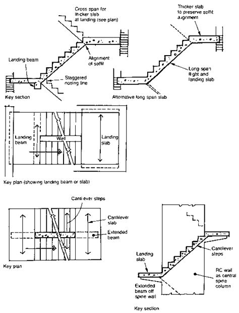 Developed Forms Of Reinforced Concrete Stairs Spiral Stairs