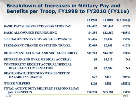 Military Retirement Pay Changes Are Coming