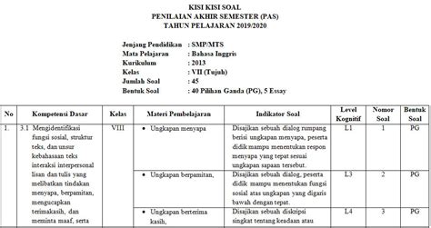 Silabus bahasa indonesia smp mts kelas 8 semester ganjil kurikulum 2013 tahun pelajaran 2020 2021 tidak terasa tahun pelajaran 2020 2021 akan segera dimulai pada pertengahan bulan juli 2020 mendatang. Soal Uas Bahasa Inggris Kelas 5 Semester 1 Kurikulum 2013 ...