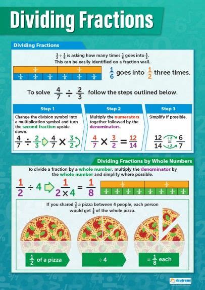 Dividing Fractions Poster Gcse Math Math Fractions Math Methods