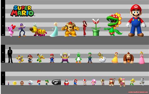 Super Mario Bros Height Chart By Sesshowmall On Deviantart