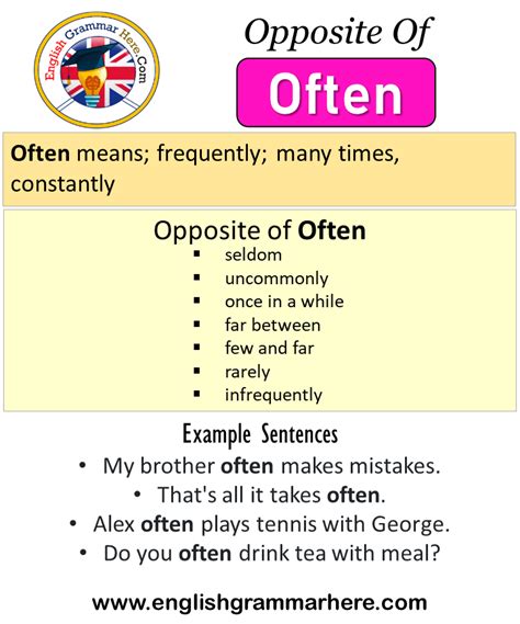 Opposite Of Under Antonyms Of Under Meaning And Example Sentences Artofit
