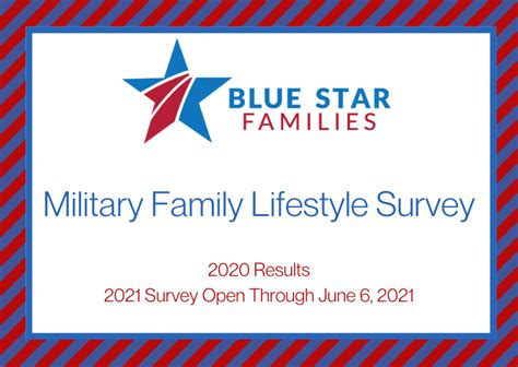 Results Of The Blue Star Families Military Family Lifestyle Survey