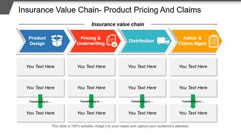 Insurance Value Chain Templates To Let Digital Policies Guide