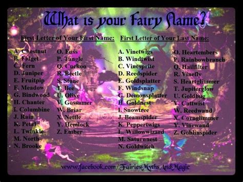 Pin By Angie Shuttlesworth On What Is Your Name Fairy Names