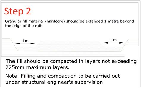 Building Guidelines Requirements For Foundations Rising Walls