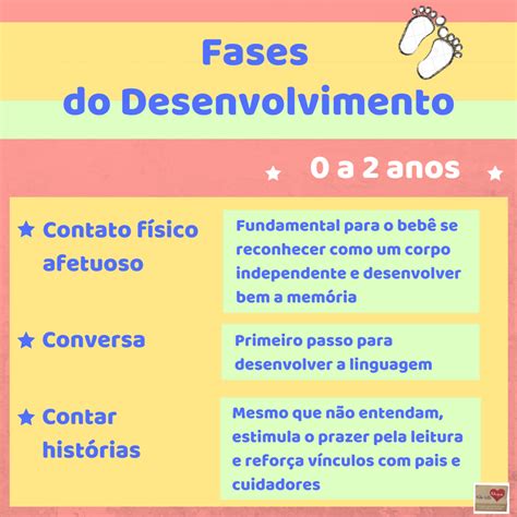 Fases do desenvolvimento