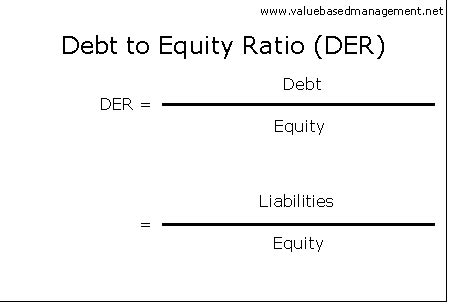 They calculate the debt ratio by taking the total debt and dividing it by the total assets. Summary of Debt to Equity Ratio. Abstract