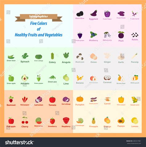 50 Healthy Fruits And Vegetables Icons Set In Five Colors Infographic