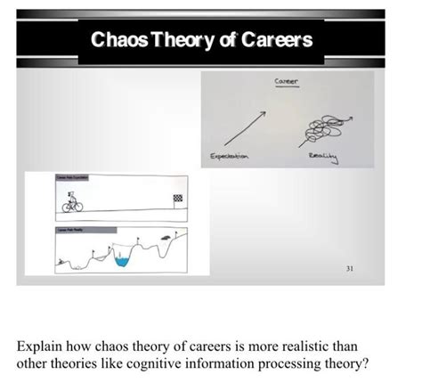 Solved Chaos Theory Of Careers Career Expectation 31 Explain