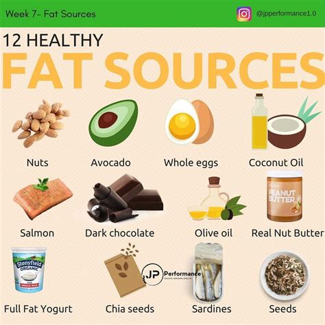 12 HEALTHY FAT SOURCES Here Is A List Of 12 Great Healthy Sources Of