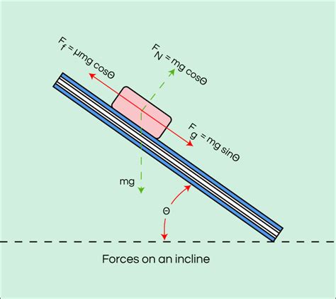 It is a value that is sometimes used in physics to find an object's normal force or frictional force when other methods are unavailable. Friction coefficient - Metallteile verbinden