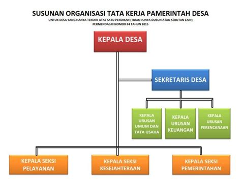 Bagaimana Bentuk Bagan Struktur Organisasi Pemerintah Desa Info Desa