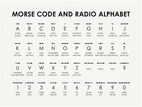 Morse Code And Radio Alphabet D Iris Luckhaus Posterlounge