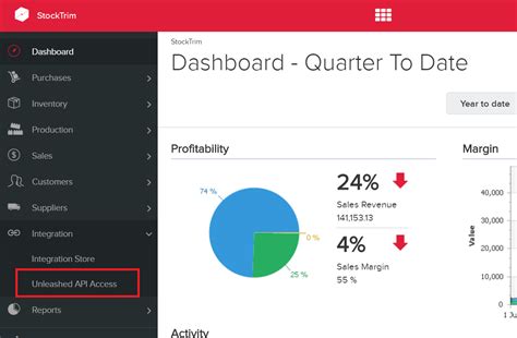 Stocktrim Unleashed Integration Stocktrim