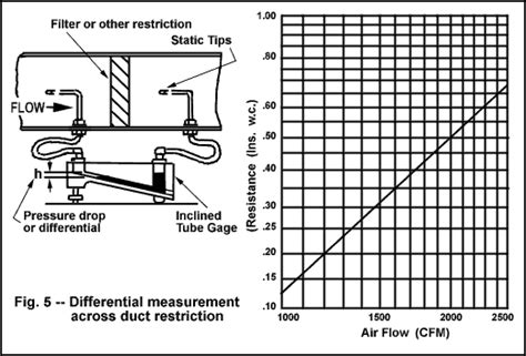The ignition controller will attempt to light the pilot. Dwyer Instruments - Primer On How Our Products Work ...