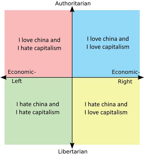 Each Quadrants Opinion On China And Capitalism R