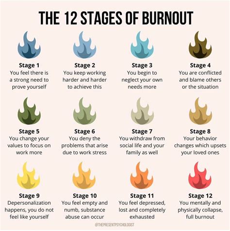 12 Stages Of Burnout Which One Are You In Right Now Daily Infographic