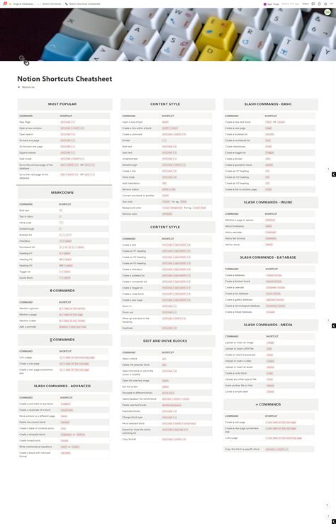 100+ Notion Shortcuts Cheatsheet