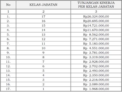 Aktiviti kerja amal membersihkan rumah daif skim tanah kurnia rakyat jati kampung mumong beralamat di kediaman dayang maimon bte ismail. Tunjangan Kinerja Kementerian Dalam Negeri - Jabatan ...