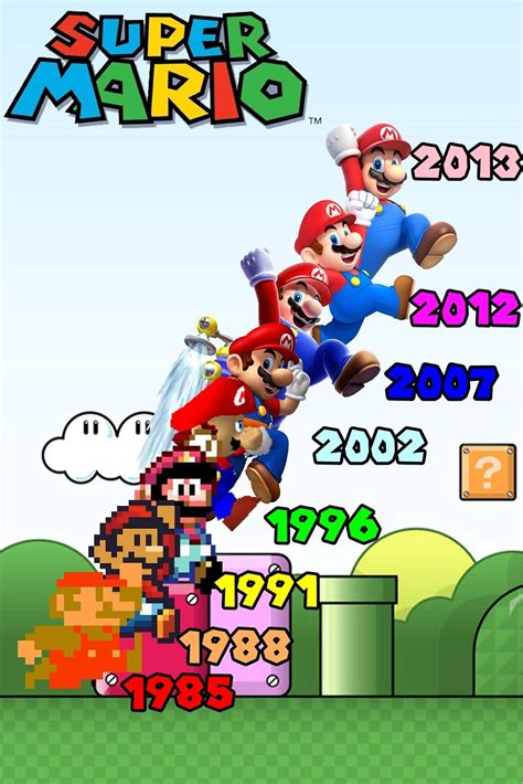 Mario Throughout The Ages Super Mario Know Your Meme