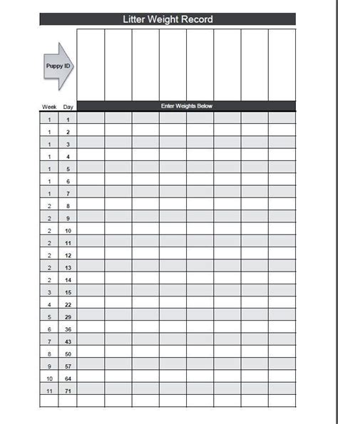 Free Printable Puppy Weight Puppy Whelping Chart