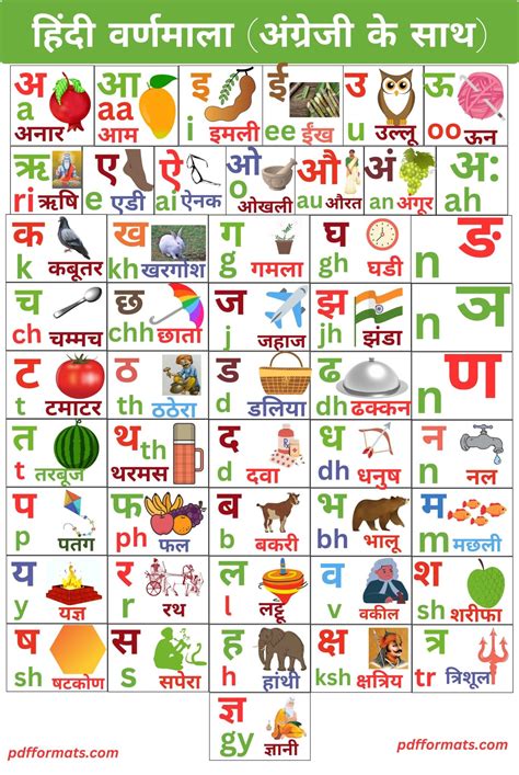 Hindi Varnamala 2023 आसन स सख और Hindi Varnamala Chart Words