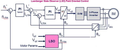 Stm32 Mc Sdk Ac Induction Motor New In V5y Stm32mcu