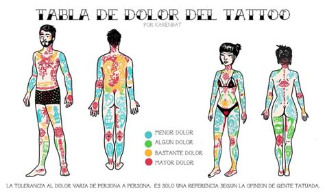 Carte De La Douleur Du Tatouage 20 Cartes De La Douleur Et Explanación