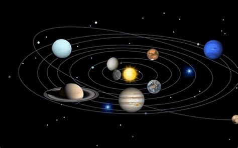 Solar system, assemblage consisting of the sun and those bodies orbiting it: How Many Planets Are There In Solar System? - My Blog