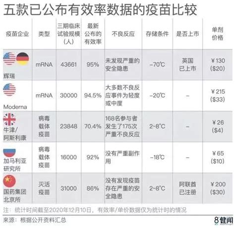 Check spelling or type a new query. 第一支国产新冠疫苗获批，86%有效率，会是发展中国家的救星吗？_凤凰网