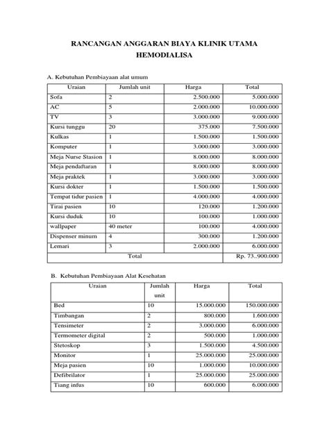 Rab Klinik Utama Hemodialisa Pdf