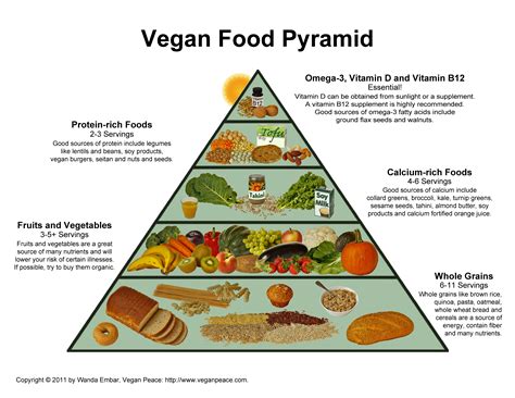Vegetarian Food Pyramid Recipes Food