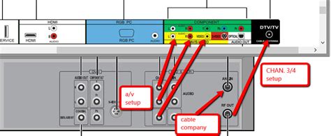 (bluetooth devices, microwaves, cordless phones, walls) 4. How should I connect my Vizio VO22L to a Daewoo VCR/DVD ...