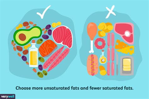 The Difference Between Saturated And Unsaturated Fats