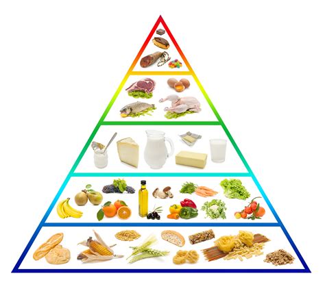 3mk2kastenhofer Food Pyramid