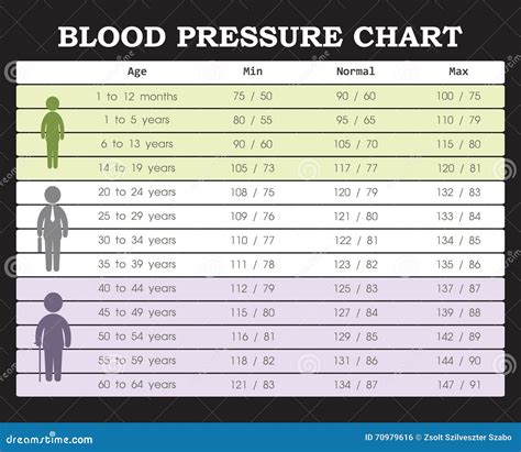 20 New Blood Pressure Graph Printable