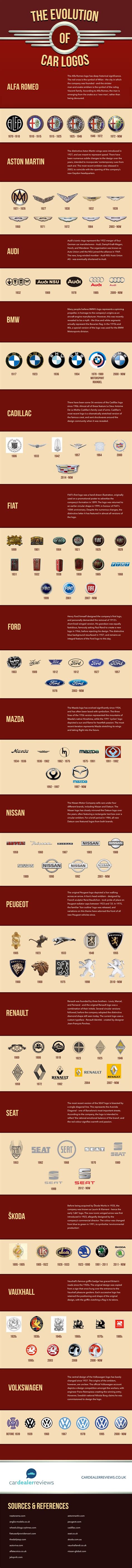 This Is Shows The Evolution Of Each Car Logo Since Its First Design