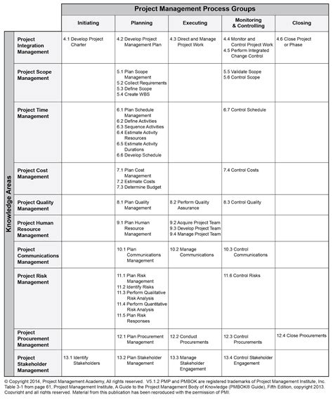 Pmp stands for project management professional. Technology Reviews and How To's: #3 PMP - Project ...