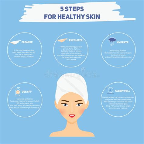 Beauty Infographics For Woman Five Steps For Healthy Skin Stock Vector