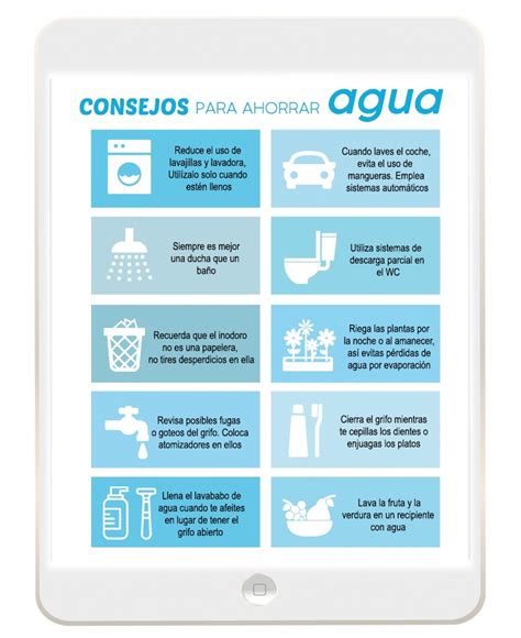 22 Consejos útiles Para Ahorrar Agua