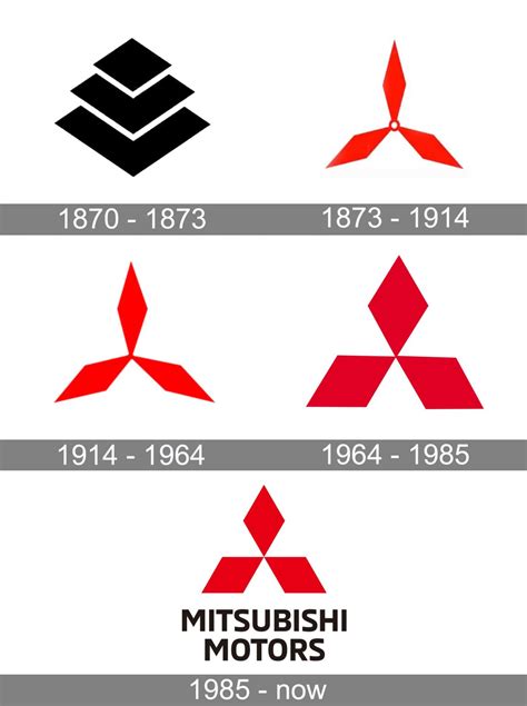 Mitsubishi Logo And Symbol Meaning History Png Brand