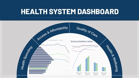 State Of The Us Health System 2020 Update Peterson Kff Health