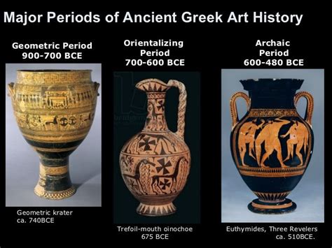 Major Periods Of Ancient Greek Art History Geometric Period