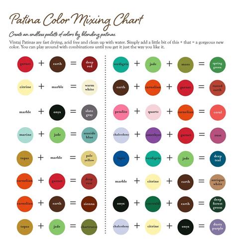 Color Mixing Chart Color Mixing Mixing Paint Colors