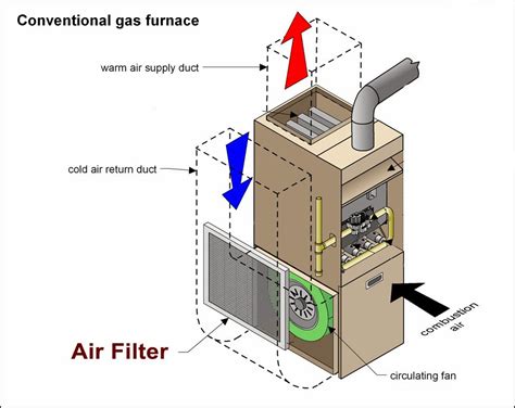 A basic way to possibly. Inspected by 42 (ib42) - Ottawa Home Inspections: Replace your furnace filter